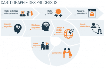 cartographie_processus_qn