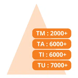 patrimoine de tests qualnet