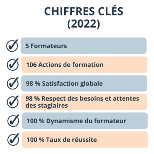 formation qualnet 2022