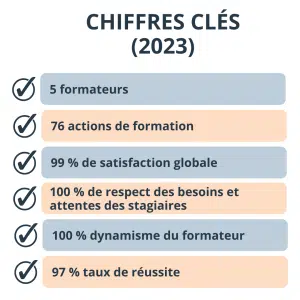 Chiffre clés formation 2023 - QualNet