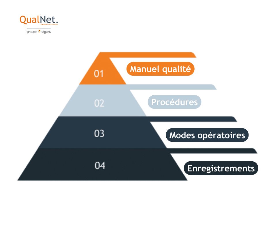 Qualnet Working Documentation qualité : de quoi parle t-on ? - Qualnet