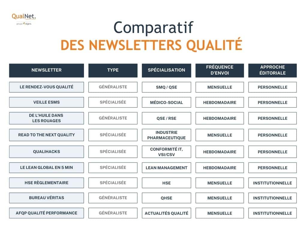Tableau comparatif newsletters qualité