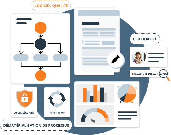Logiciels qualité - QualNet