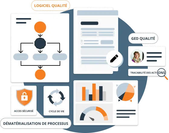 Logiciels qualité - QualNet