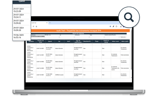 audit trail intraqual dynamic